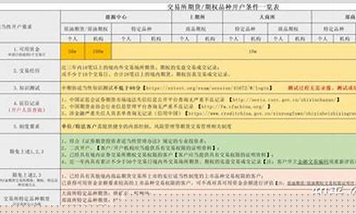期货交易开户要求(期货开户需要具备的条件)_https://www.ljyuan-tech.com_科创吧_第1张