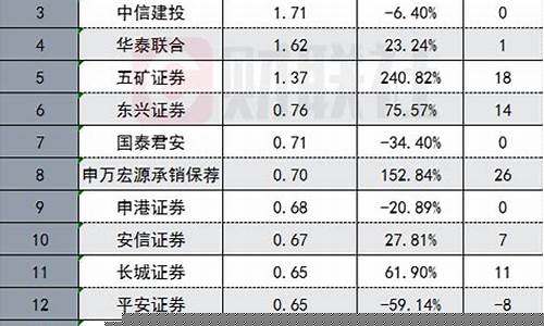 中国券商排名前十(中国前10券商)_https://www.ljyuan-tech.com_深交所_第1张