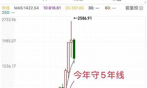茅台股票k线分析报告(茅台股票的k线图分析)_https://www.ljyuan-tech.com_上交所_第1张
