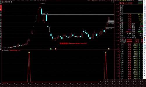 选股公式(尾盘买次日必涨选股公式)_https://www.ljyuan-tech.com_深交所_第1张