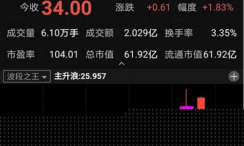 通达信波段买卖指标副图(通达信波段王指标)_https://www.ljyuan-tech.com_深交所_第1张