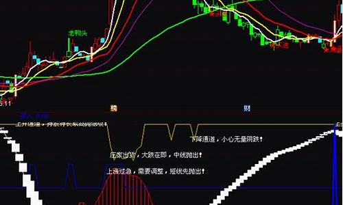 通达信波段买卖指标(通达信波段买卖指标副图)_https://www.ljyuan-tech.com_科创板_第1张