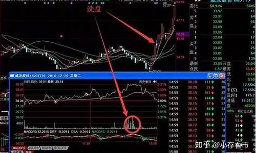 庄家对倒洗盘是什么意思(对倒洗盘的意义)_https://www.ljyuan-tech.com_科创吧_第1张