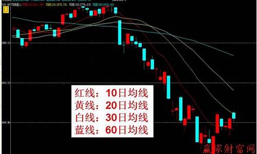 哪条是5日均线(5日均线用什么表示)_https://www.ljyuan-tech.com_创业板_第1张