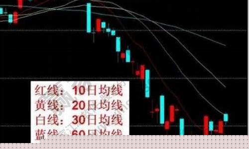 股票五日线图解最新(股票五日线图解最新)_https://www.ljyuan-tech.com_上交所_第1张
