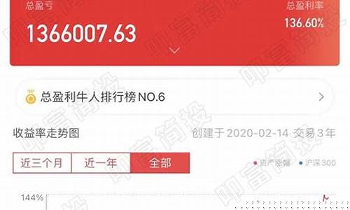 一万元炒股一年最多赚多少钱(1万元炒股一年赚多少)_https://www.ljyuan-tech.com_创业板_第1张