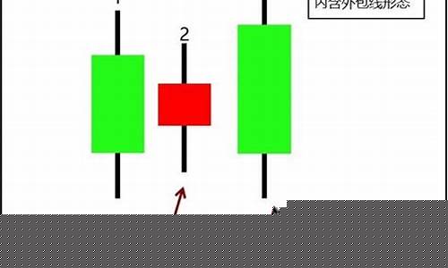 外包线的交易方法(外包线是什么意思)_https://www.ljyuan-tech.com_创业板_第1张