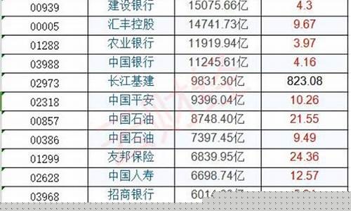 香港股票代码查询(香港股票代码查询09981)_https://www.ljyuan-tech.com_科创板_第1张