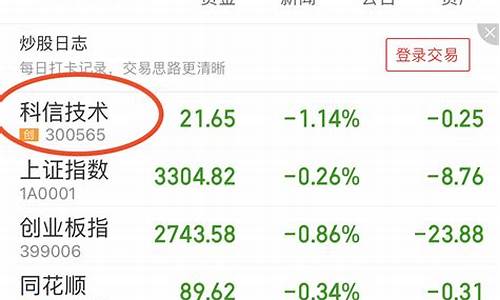 同花顺个股频道查询(同花顺个股频道网)_https://www.ljyuan-tech.com_北交所_第1张