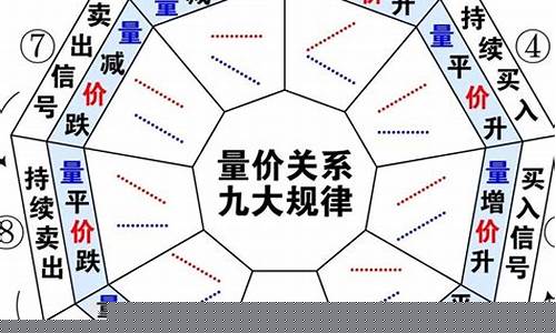量价关系十二字口诀(量价关系十二字口诀图)_https://www.ljyuan-tech.com_创业板_第1张