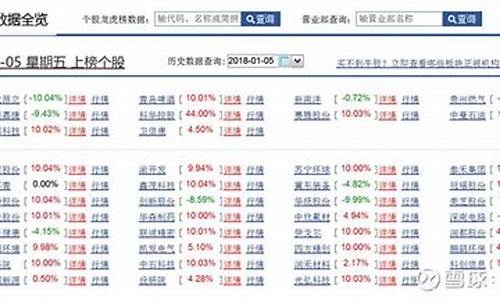 龙虎榜机构专用是量化吗(龙虎榜全是机构买入是好是坏)_https://www.ljyuan-tech.com_北交所_第1张