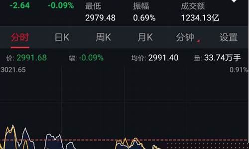 a股今日行情最新分析(a股今日行情最新分析图)_https://www.ljyuan-tech.com_上交所_第1张