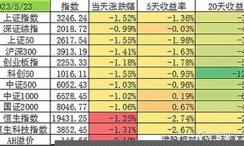 今日沪深两市收盘指数(中国股市今天最新消息)_https://www.ljyuan-tech.com_创业板_第1张