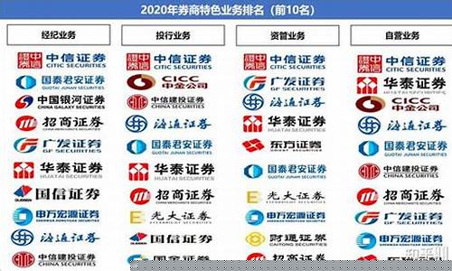 中国现有的证券公司(中国的证券公司有几家)_https://www.ljyuan-tech.com_上交所_第1张