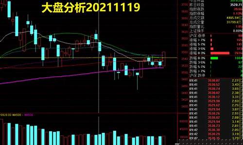 今日大盘走势行情分析(今日大盘走势行情分析预测)_https://www.ljyuan-tech.com_科创吧_第1张