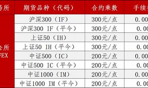 股指期货手续费率(2021年股指期货手续费)_https://www.ljyuan-tech.com_北交所_第1张