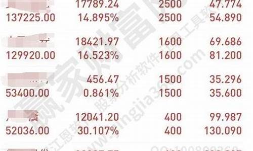 股票持仓是什么意思(股票里的持仓什么意思)_https://www.ljyuan-tech.com_上交所_第1张