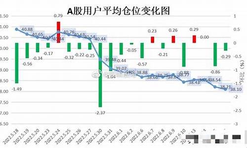 个股平均仓位是什么意思(个股平均仓位上涨好吗)_https://www.ljyuan-tech.com_北交所_第1张