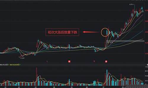 放量下跌意味着什么(放量下跌意味着什么意思)_https://www.ljyuan-tech.com_创业板_第1张