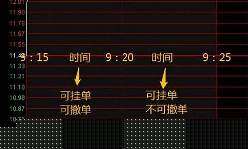 集合竞价排行榜app(集合竞价60排行榜)_https://www.ljyuan-tech.com_上交所_第1张