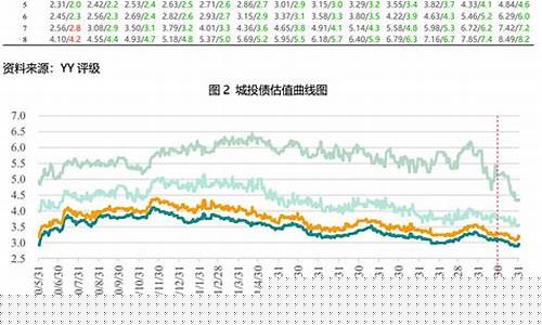 估值曲线图(估值曲线用什么软件)_https://www.ljyuan-tech.com_创业板_第1张