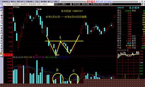 股票技术层面分析(股票技术层面分析怎么写)_https://www.ljyuan-tech.com_科创吧_第1张