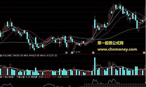 个股诊断网(个股诊断有用吗)_https://www.ljyuan-tech.com_创业板_第1张