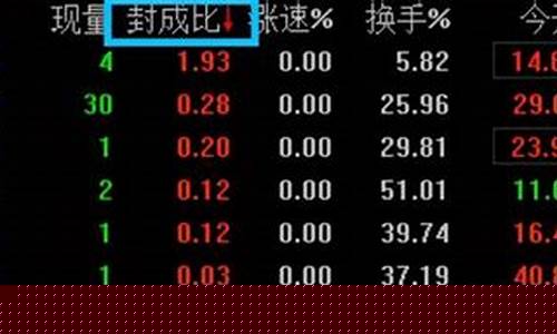 股票的封成比是什么意思(股票封成比怎么计算的)_https://www.ljyuan-tech.com_深交所_第1张