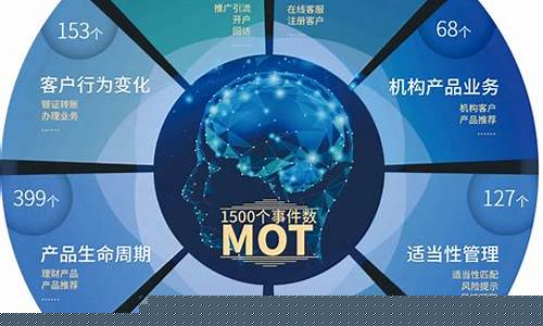 服务券商的软件公司(为券商提供软件服务的上市公司)_https://www.ljyuan-tech.com_科创吧_第1张