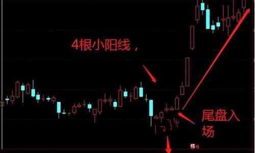 炒股牛人(炒股牛人有哪些)_https://www.ljyuan-tech.com_创业板_第1张