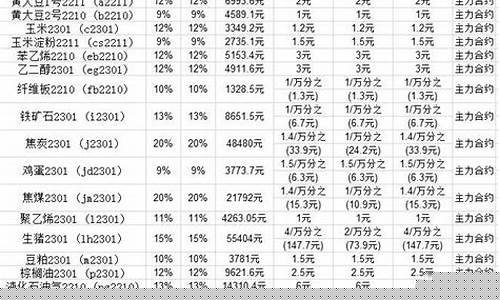 期权手续费一览表(期权手续费一览表2024)_https://www.ljyuan-tech.com_科创板_第1张