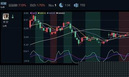 最真实的模拟炒股软件(模拟炒股票app)_https://www.ljyuan-tech.com_创业板_第1张