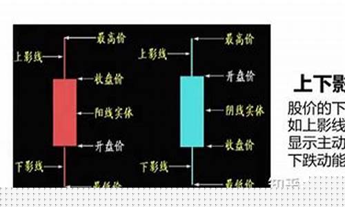 一分钟学会看k线图均线(股市k线均线在哪里看)_https://www.ljyuan-tech.com_北交所_第1张