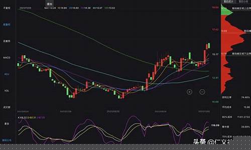 股票追高好还是低吸好_https://www.ljyuan-tech.com_科创板_第1张
