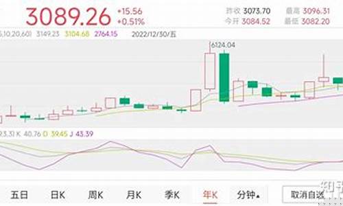 股市最新上证指数(股市最新上证指数是多少)_https://www.ljyuan-tech.com_上交所_第1张
