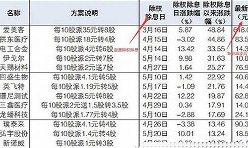 股票除权除息日是持有还是抛售(持股多久可以得到分红)_https://www.ljyuan-tech.com_科创板_第1张