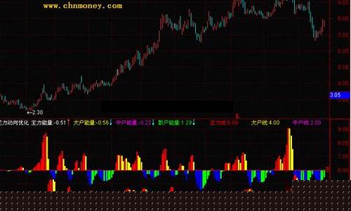 主力动向指标公式(主力动向指标是什么意思)_https://www.ljyuan-tech.com_科创板_第1张
