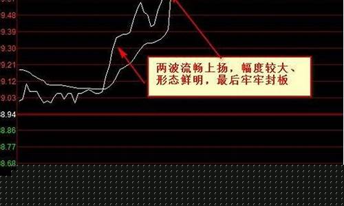 为什么涨停封板了还能打开(涨停封板为什么买不进)_https://www.ljyuan-tech.com_科创板_第1张