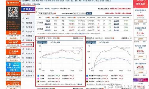 北上资金实时数据东方财富(北上资金实时 东方财富)_https://www.ljyuan-tech.com_创业板_第1张