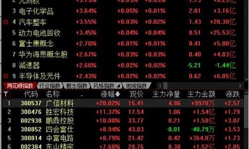 个股分析网站(分析个股的网站)_https://www.ljyuan-tech.com_创业板_第1张