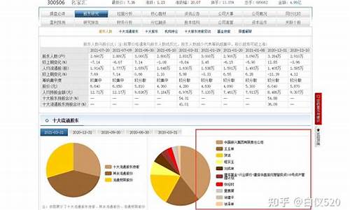 个股分析案例最新分析报告_https://www.ljyuan-tech.com_科创板_第1张