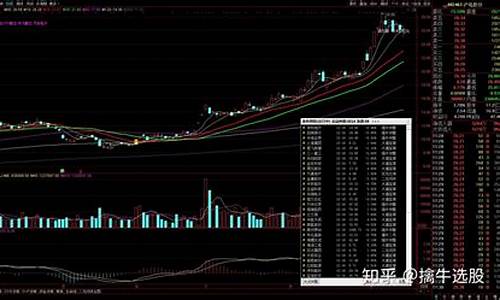 每日推荐股票的app下载安卓(推荐每日一股)_https://www.ljyuan-tech.com_创业板_第1张