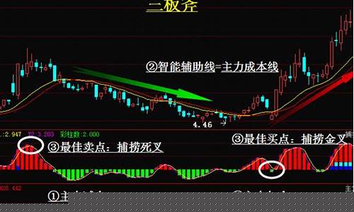 国内真正的炒股高手(顶尖炒股高手)_https://www.ljyuan-tech.com_创业板_第1张