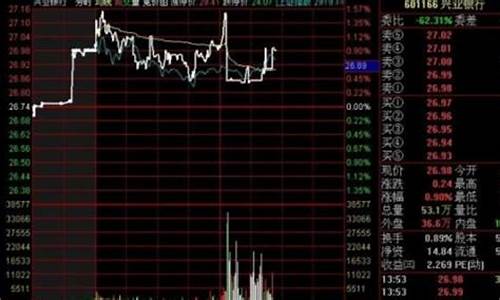 股票估值高低怎么看(股票估值怎么看合不合理)_https://www.ljyuan-tech.com_科创吧_第1张