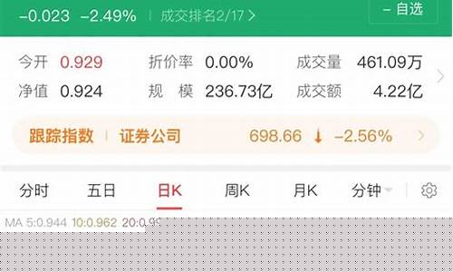 券商板块指数的代码是多少(券商板块指数)_https://www.ljyuan-tech.com_上交所_第1张