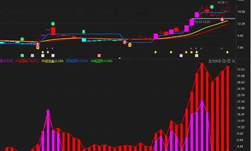 三色主力控盘指标(三色主力控盘指标怎么安装)_https://www.ljyuan-tech.com_创业板_第1张