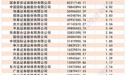 券商代码查询(券商代码查询最简单方法)_https://www.ljyuan-tech.com_上交所_第1张