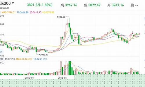 沪深300指数基金代码(沪深300指数基金代码O00051)_https://www.ljyuan-tech.com_科创板_第1张