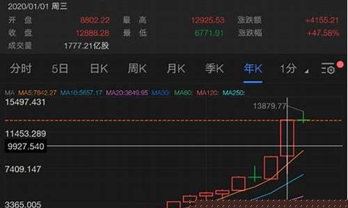 国内怎么开通美股账户(美股账户需要什么条件)_https://www.ljyuan-tech.com_科创板_第1张