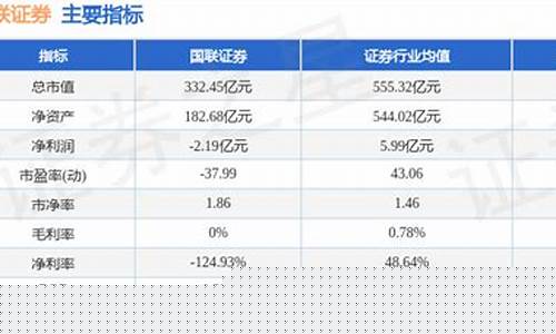 股票交易行情一览表(股票交易税费一览表)_https://www.ljyuan-tech.com_深交所_第1张